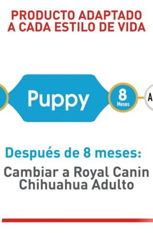 ROYAL CANIN CHIHUAHUA PUPPY