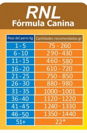 Medical Pet RNL Perros (2)