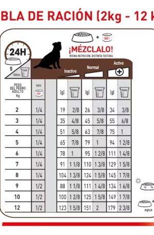 Royal Canin Gastrointestinal Low Fat Low (2)