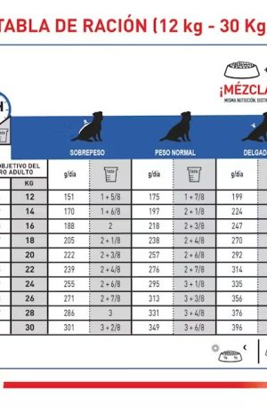 Soporte Renal Support Perro (2) Soporte Renal Support Perro