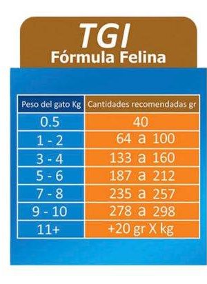 MedicalPet TGI MedicalPet TGI