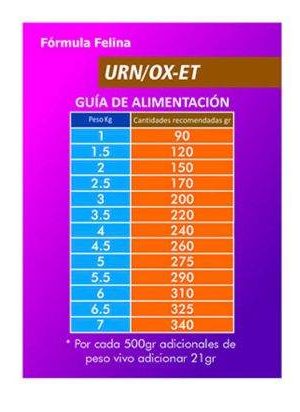 MedicalPet URNOX-ET (2) MedicalPet URNOX-ET