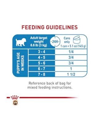 Royal Canin Starter Mother & Babydog